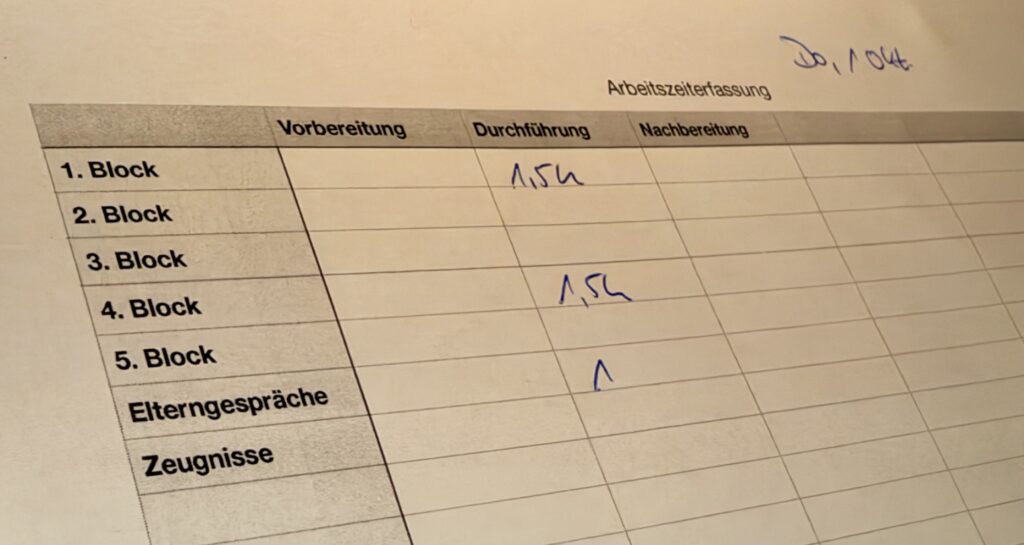 Die Uhr tickt